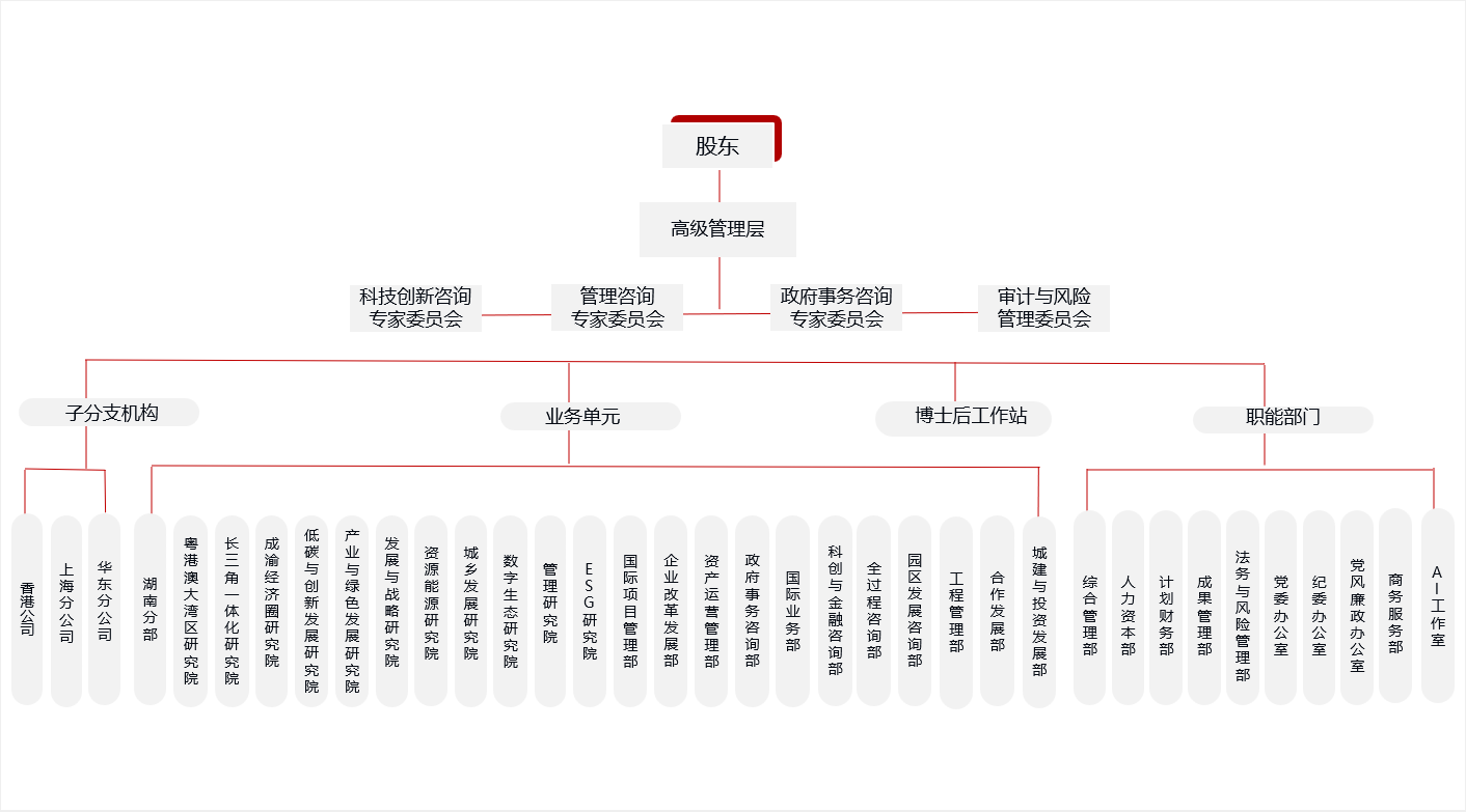 1733114768403555.png 組織結構圖.png